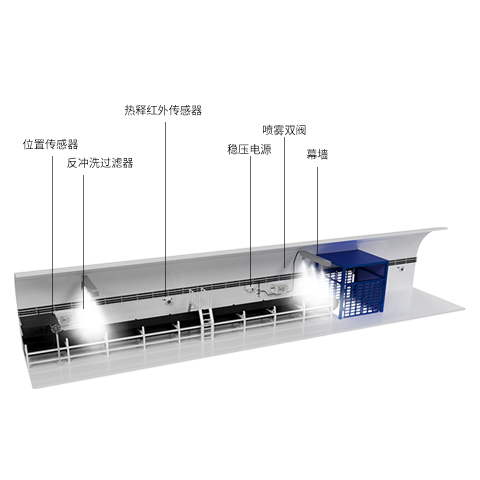 皮帶運輸系統抑塵噴霧裝置