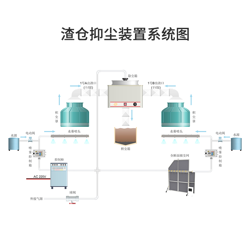 電(diàn)廠排渣除塵系統